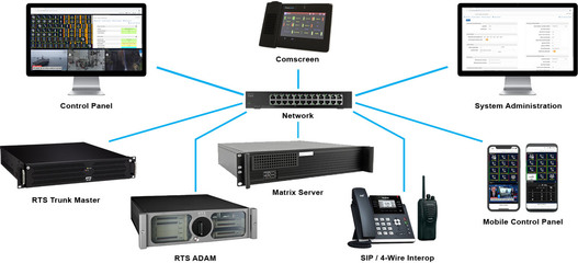 公網(wǎng)對(duì)講與監(jiān)控設(shè)備融合發(fā)展 產(chǎn)業(yè)現(xiàn)狀與未來趨勢(shì)