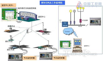 捷麥通信路燈監(jiān)控系統(tǒng) 高效通訊賦能智慧路燈管理