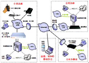 中國信息產業網 通訊系統的時代引擎與未來展望